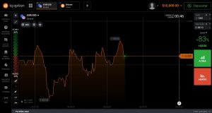 Conta demo de opções binárias da IQ Option