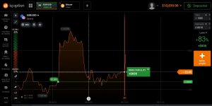 IQ Option opções binárias exemplo №1